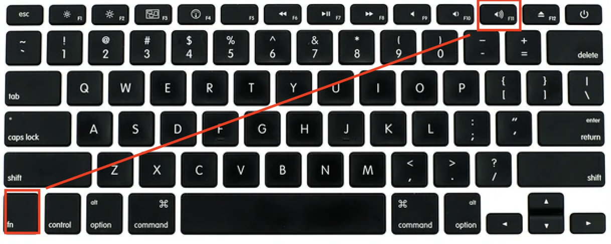 Show Desktop Mac Keyboard Shortcut